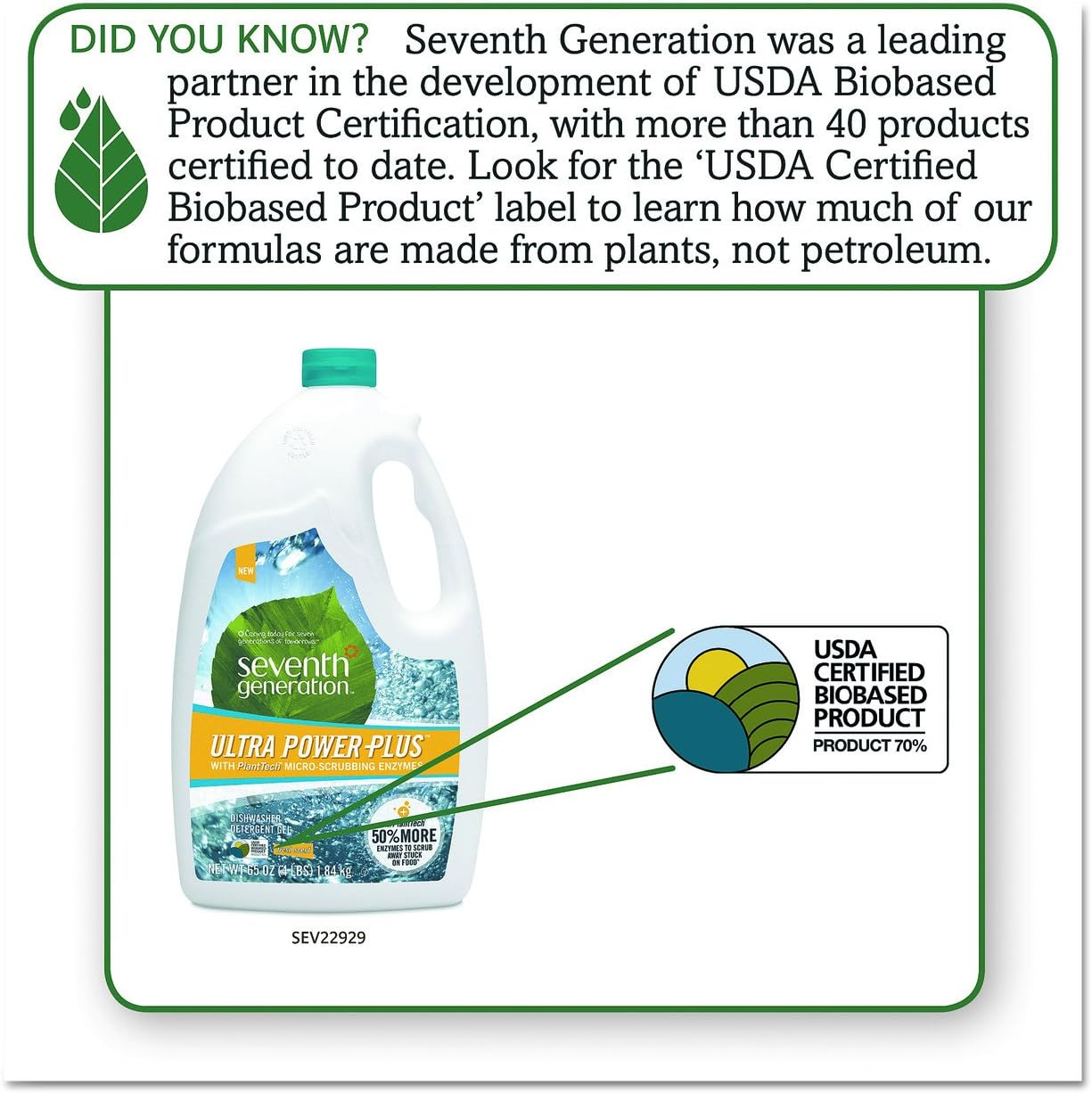 Seventh Generation Ultra Power Plus Auto Dish Gel, Fresh Citrus Scent, 65 Ounce
