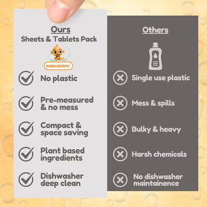 Dishwasher Detergent Sheets, 120 Washes, Natural Dishwasher Detergent Liquid, No Plastic or Phosphate Septic & Gray Water Safe, Organic, No Mess, Use in Dishwasher or Sink