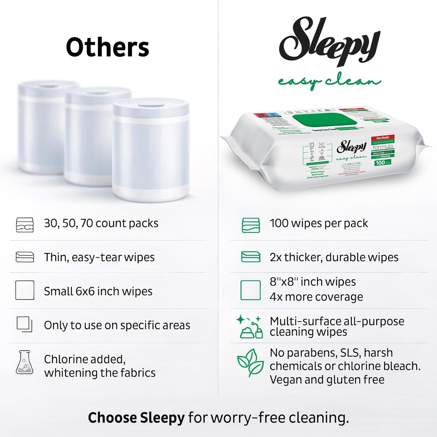 Sleepy Easy Clean XL Multi Surface Cleaning Wipes (100 Count) – Natural Vinegar & Baking Soda Formula – Jumbo 8"x8" All Purpose Wet Wipes for Kitchen, Bathroom, Glass & Electronics – No Streak