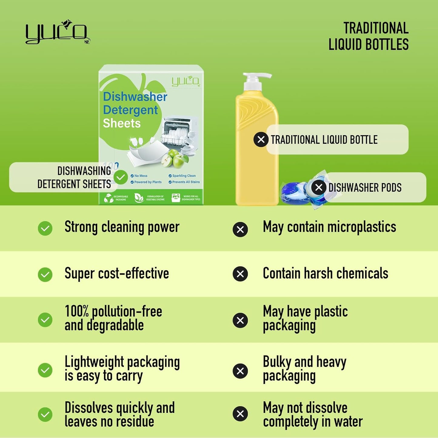 Dishwasher Detergent Sheets 100 Loads,Eco Friendly Dishwasher Detergent Plastic-Free Washer Sheets Alternative (Lemon)