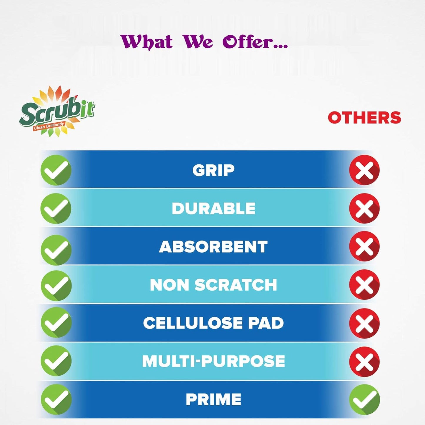 Scrubit Non-Scratch Cleaning Scrub Sponges- Scrubbing Dish Sponge Ideal for Washing Kitchen,Dishes, Bathroom &More – Dishwashing Sponge Along with A Thought Scrubber – 24 sponges