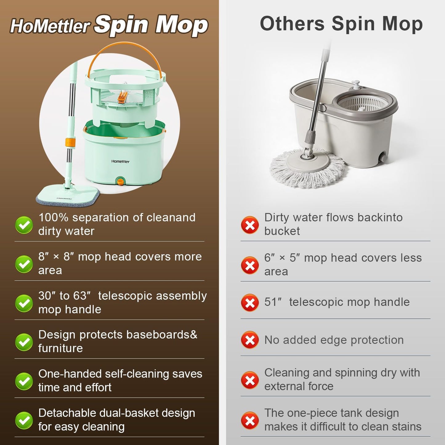 HoMettler Mop and Bucket Set | Spin Mop with Dual-Tank Clean/Dirty Water Separation | 4 Microfiber Pads for Deep-Cleaning Floors | Versatile Mops Triangular Head for Walls