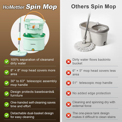 HoMettler Mop and Bucket Set | Spin Mop with Dual-Tank Clean/Dirty Water Separation | 4 Microfiber Pads for Deep-Cleaning Floors | Versatile Mops Triangular Head for Walls