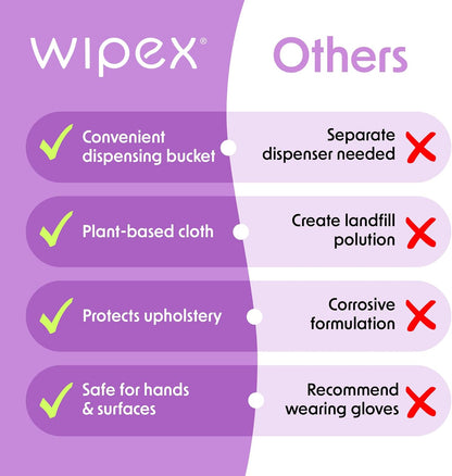 Wipex Gym Wipes Bucket Refill – EWG Verified, 400 Ct Plant-based Fitness Equipment Wipes, Lavender and Vinegar to Clean Surfaces, Safe Yoga Mat Cleaner, Gym Cleaner and Peloton