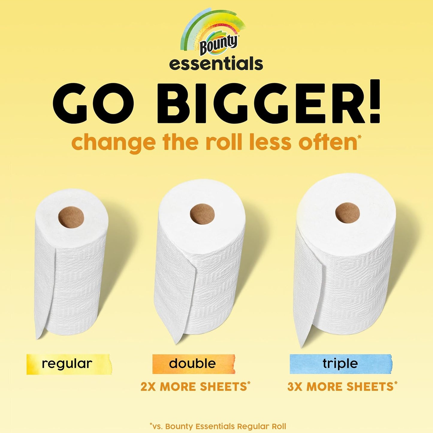 Bounty Essentials Select-A-Size Paper Towels, White, 2 Triple Rolls = 6 Regular Rolls (Packaging May Vary)