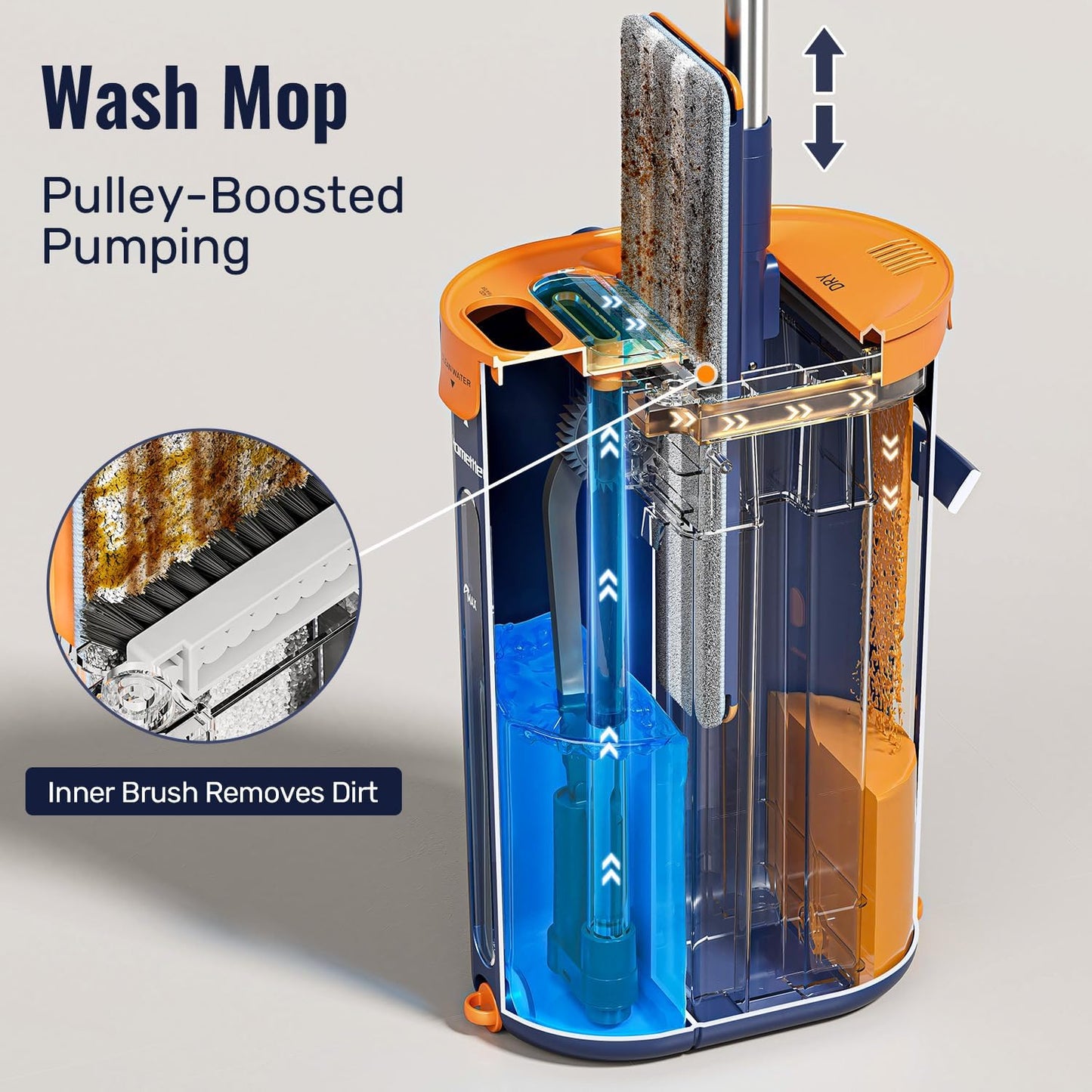 HoMettler Mop and Bucket Set with Wringer, 3-Tank Flat Mop and Bucket System, Wall Mop Cleaner with Long Handle, Hands Free Mops for Floor Cleaning with 4 Microfiber Pads