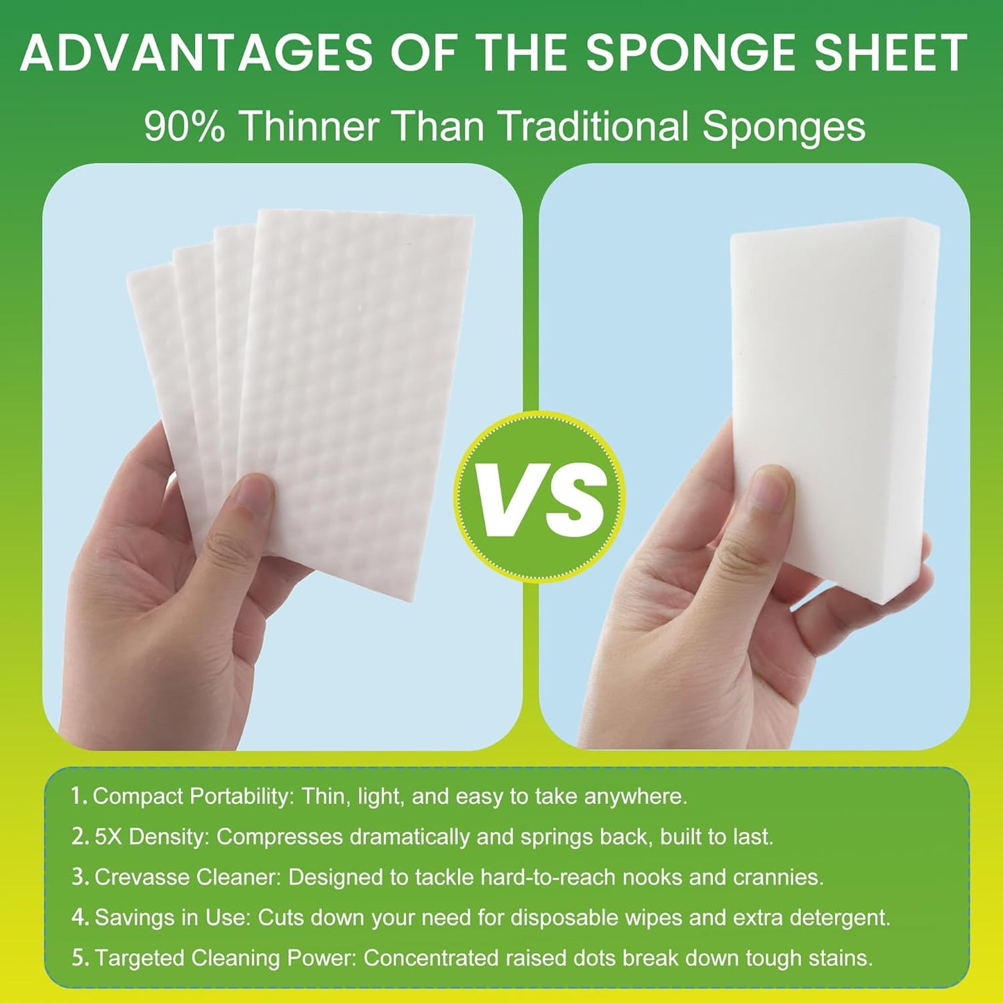 80pcs Magic Sponge Eraser Sheets, 0.3cm Thickened Upgrade Convex Point Melamine Foam Sheet Erasers Bulk for Shoes Wall Bath Shower Sink Glass Kitchenware Door Cleaning Sponge Wipes Sheet Thin Cleaner