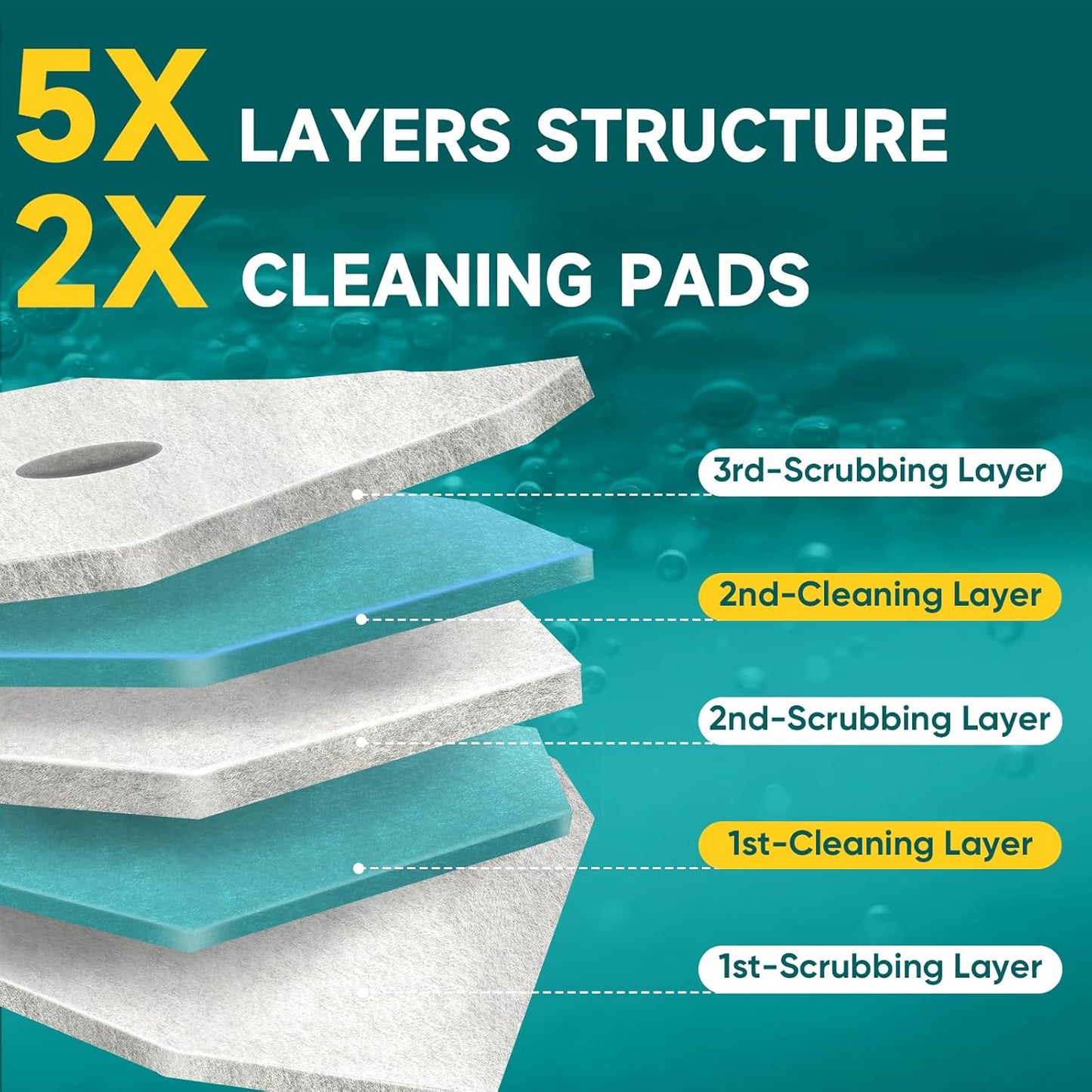 30Ct Aromative Toilet Brush Refills, Toilet Bowl Cleaner Refills, Double-Layer Cleaning Pads Added, Disposable Refill Heads for Toilet Bowl Cleaner Wands，Lemon, Blue Ocean, Lavender （Patented）