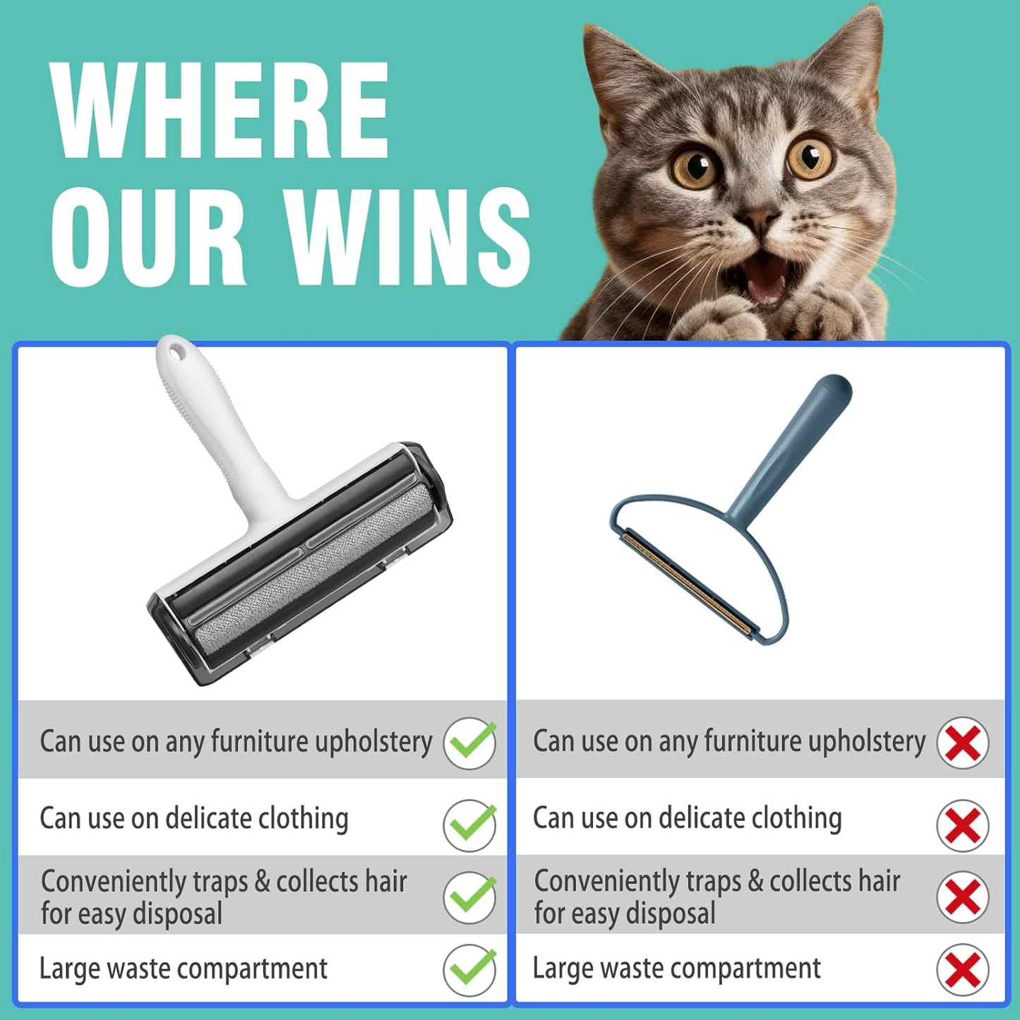Reusable Lint Roller for Pet Hair - Extra Sticky Washable Cat & Dog Hair Remover for Furniture, Couch, Carpet, and Car - Eco-Friendly Portable Fur Removal Tool, No Refills Needed. White.