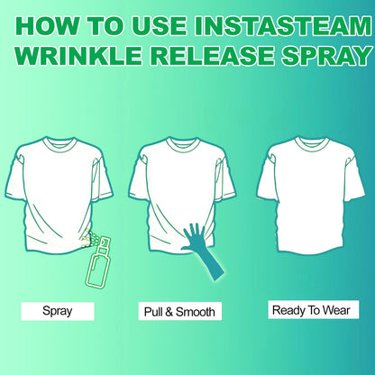 Wrinkle Releaser Spray, Wrinkle Free Fabric Refresher Spray, Stain Remover Kit, Smooths Wrinkles on Clothes Without Ironing, Instant Odor Eliminator, Fabric Refresher (250ml)