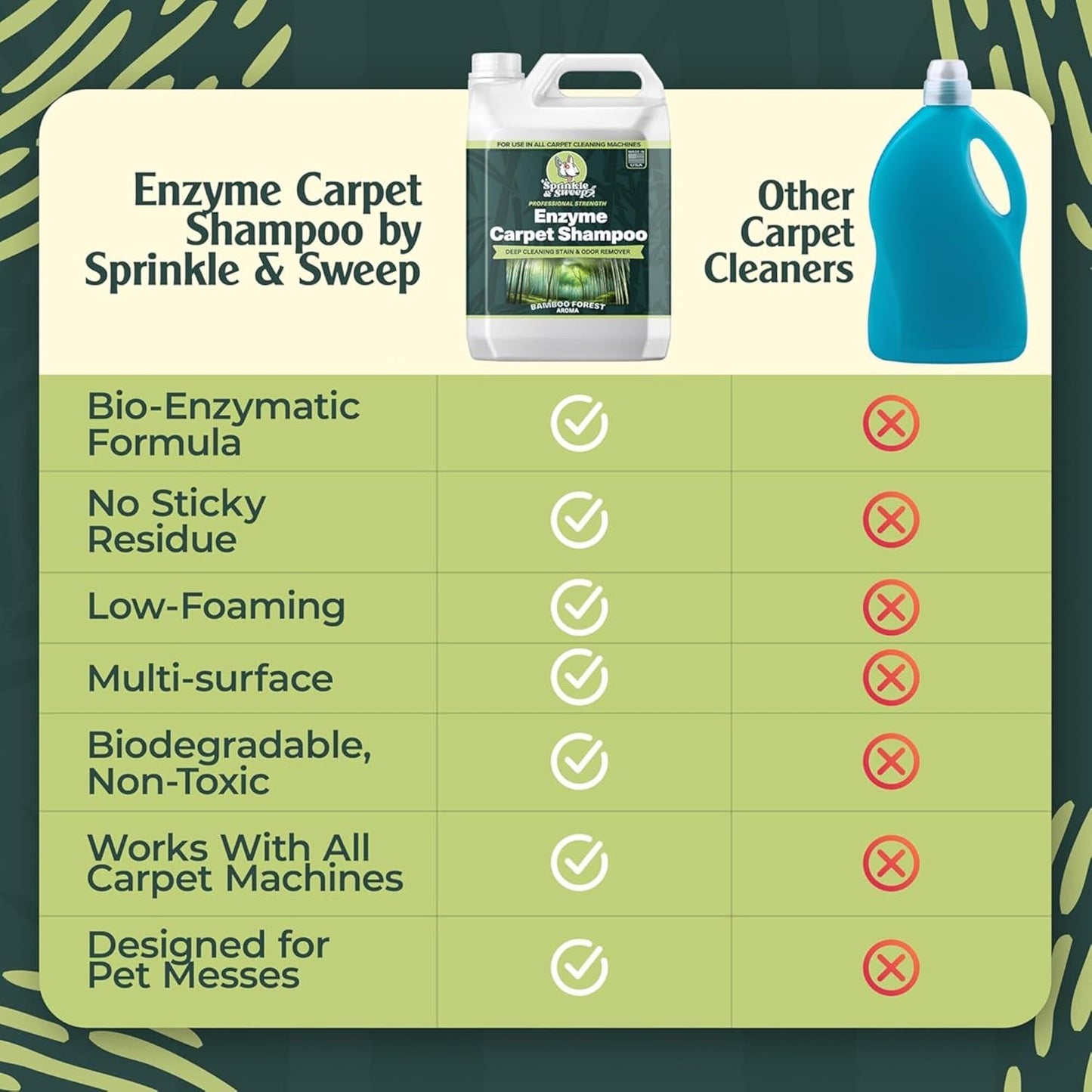 Sprinkle & Sweep: Enzyme Carpet Shampoo - 64oz, Deep Cleaning Pet Stain & Odor Remover, Dog & Cat Mess-Urine-Accident Solution, All Machine Compatible