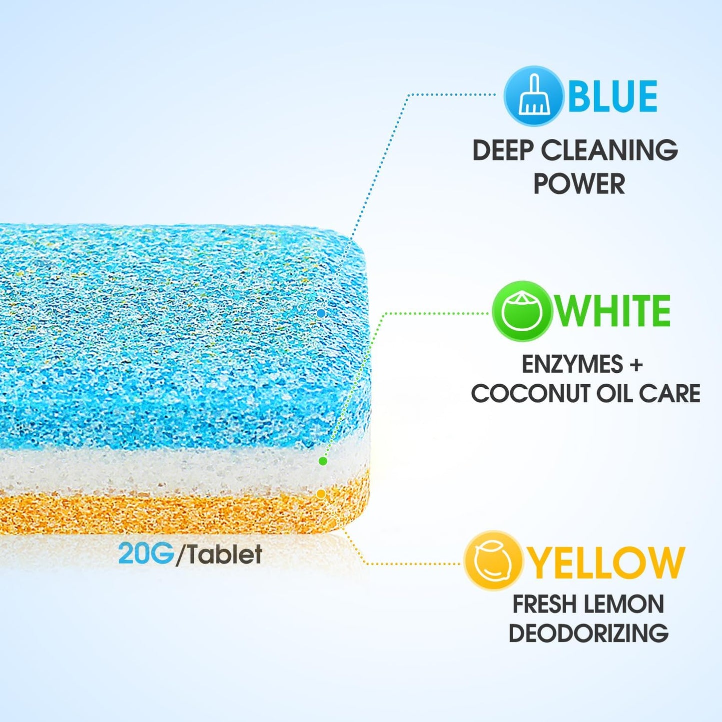 Dishwasher Cleaner Tablets,20g 30-Count Deodorizing Pods (15-Month Supply) - Heavy-Duty Descaler Removes Limescale, Minerals, Grease & Odors, Lemon Scent