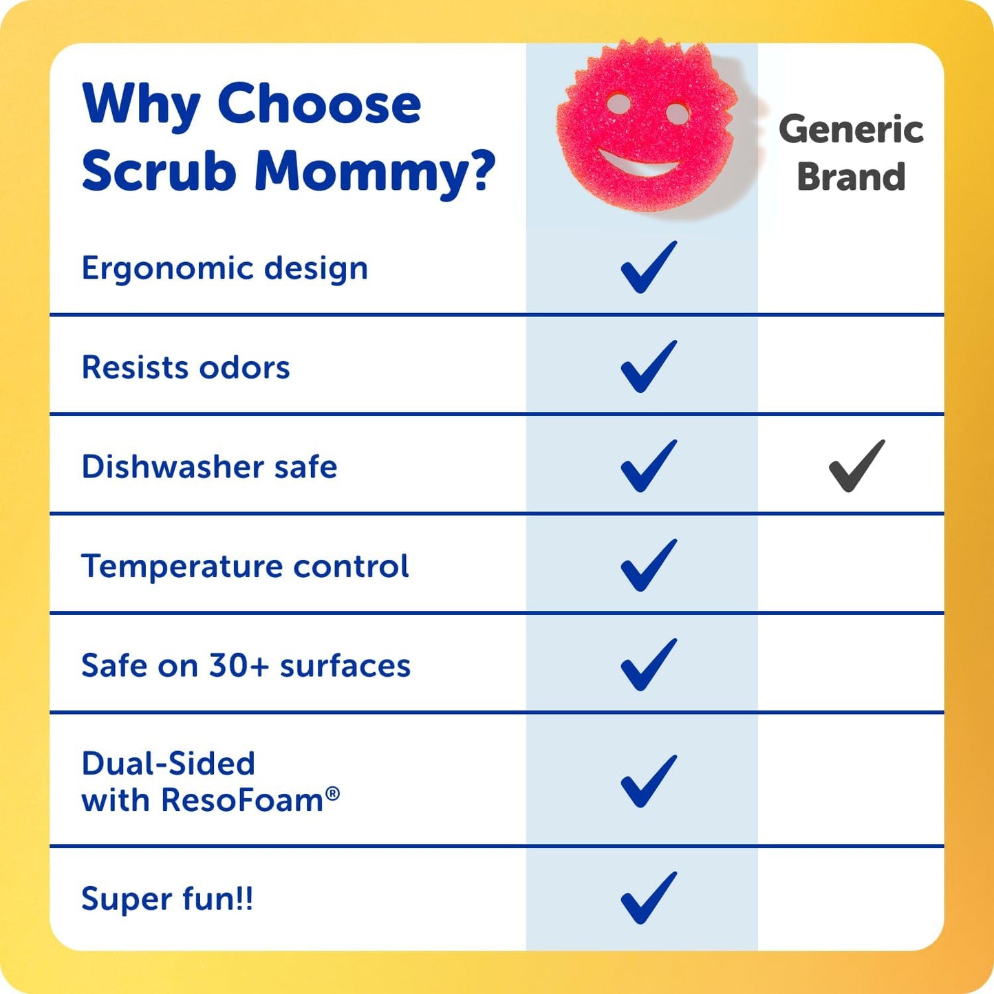 Scrub Daddy 6 Kitchen Sponges & 1 Daddy Caddy Dish Sponge Holder - BPA Free & Made with Polymer Foam - Stain & Odor Resistant, Scratch-Free Multipurpose Scrubbers