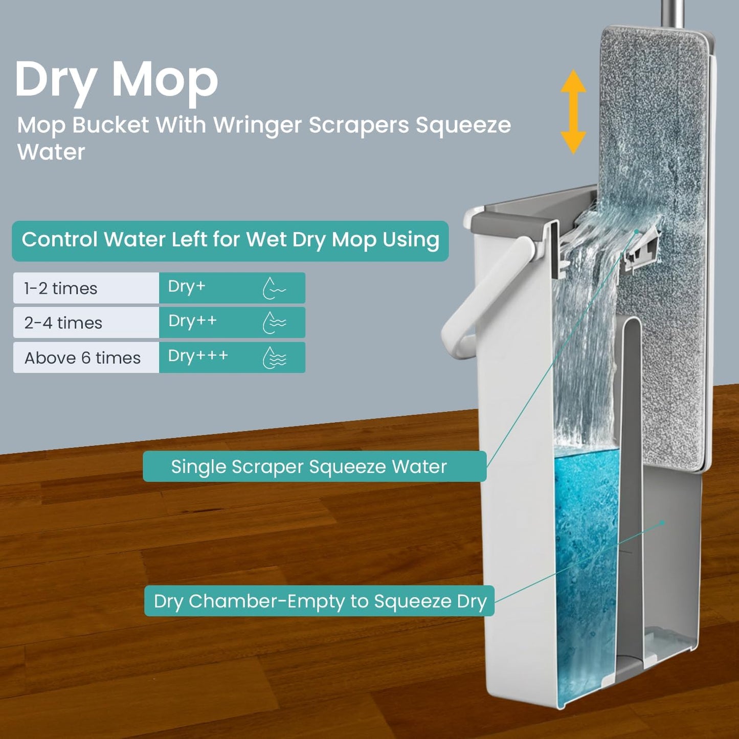 VIMALIFE Mop and Bucket Set with Wringer, Self Cleaning Flat Mop and Bucket System, 2 Parts Bucket Wash & Dry System, 360° Rotating, 3 Microfiber Pads Included Ideal for Homes, Floor & Wall Ceilings