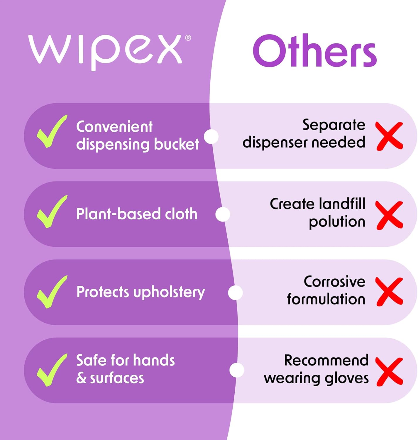 Wipex Gym Wipes Bucket Refill – EWG Verified, 400 Ct Plant-based Fitness Equipment Wipes, Lavender and Vinegar to Clean Surfaces, Safe Yoga Mat Cleaner, Gym Cleaner and Peloton