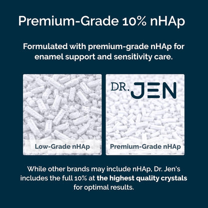 Dr. Jen Super Paste Perio Toothpaste, Cool Mint, Fluoride + 10% Premium Nano Hydroxyapatite, Xylitol, SLS Free, Low Abrasivity, Aloe + Calendula, Dentist Designed, Fresh Clean Feel, 1 Pack