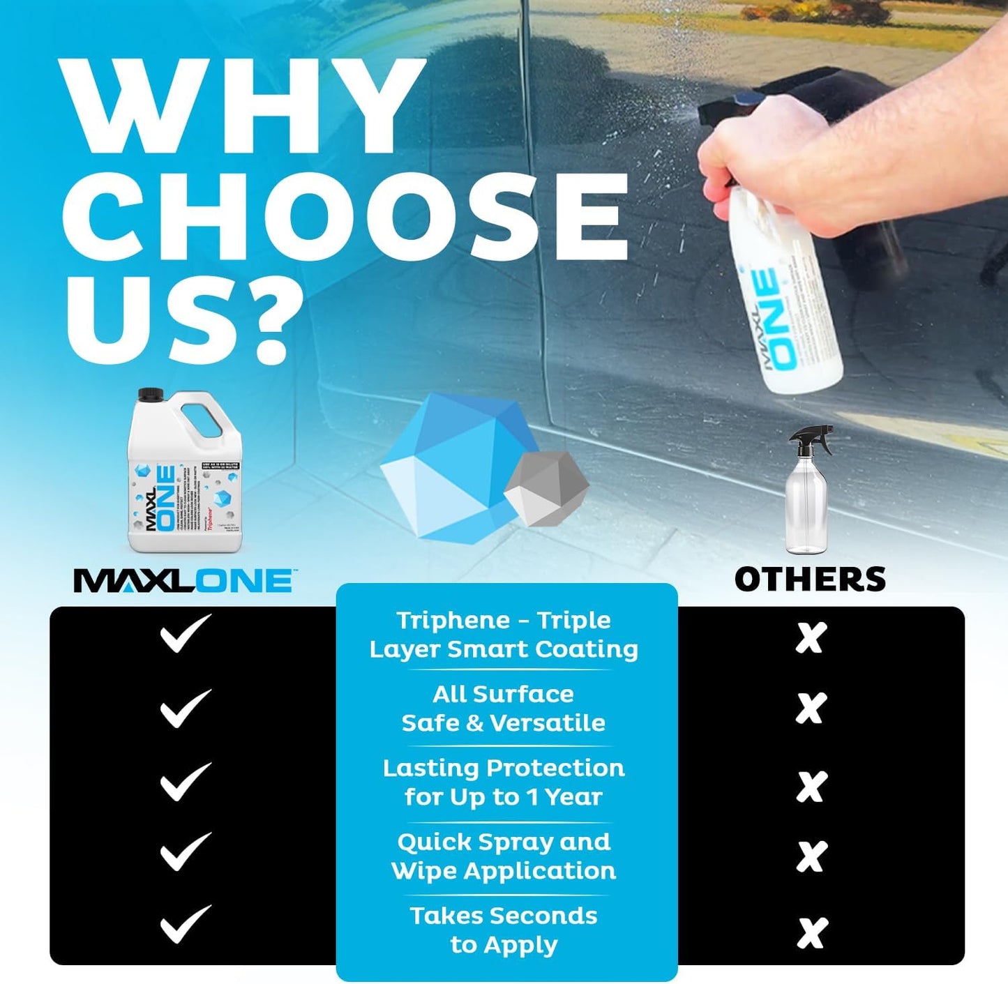 MAXLONE ™ Car Spray with Triphene® Technology, Quick Spray & Wipe All Purpose Waterless Detailer - Clean, Shine, Protect Paint, Glass, Wheels, Trim Without Pre-Washing (2, 20oz w 4 Micro Fiber Cloth)