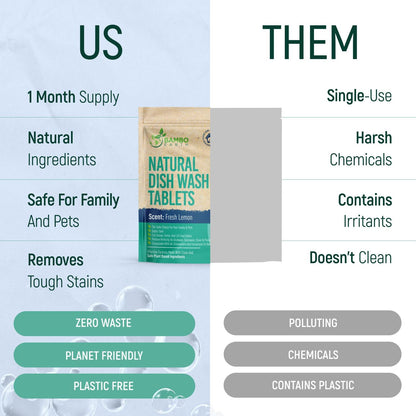 Natural Dishwasher Detergent Tablets - Plant Based Alternative Refill Pack Dishwashing Tabs - Eco-Friendly And Plastic Free Way To Cleaner Dishes - 30/60/90 Refills Dish Washer Soap Pods (60 Pack)