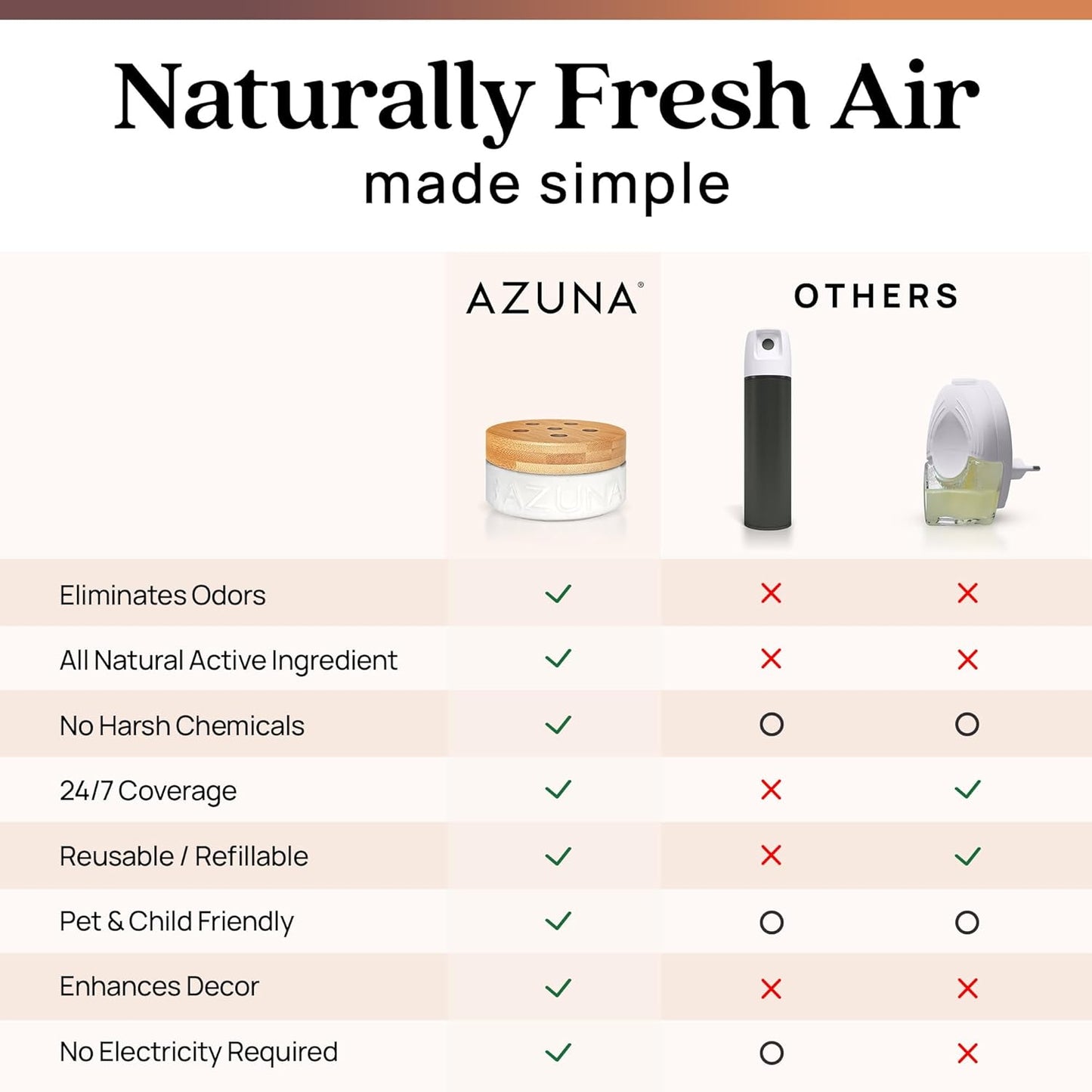 Azuna Pet Odor Eliminator for Strong Odor Gel | Plant Powered Australian Tea Tree Oil | Dog and Cat Room Deodorizer | Child and Pet Safe Air Fresheners for home | Cedarwood Scent | 8oz Pod