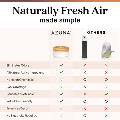 Azuna Pet Odor Eliminator for Strong Odor Gel | Plant Powered Australian Tea Tree Oil | Dog and Cat Room Deodorizer | Child and Pet Safe Air Fresheners for home | Cedarwood Scent | 8oz Pod