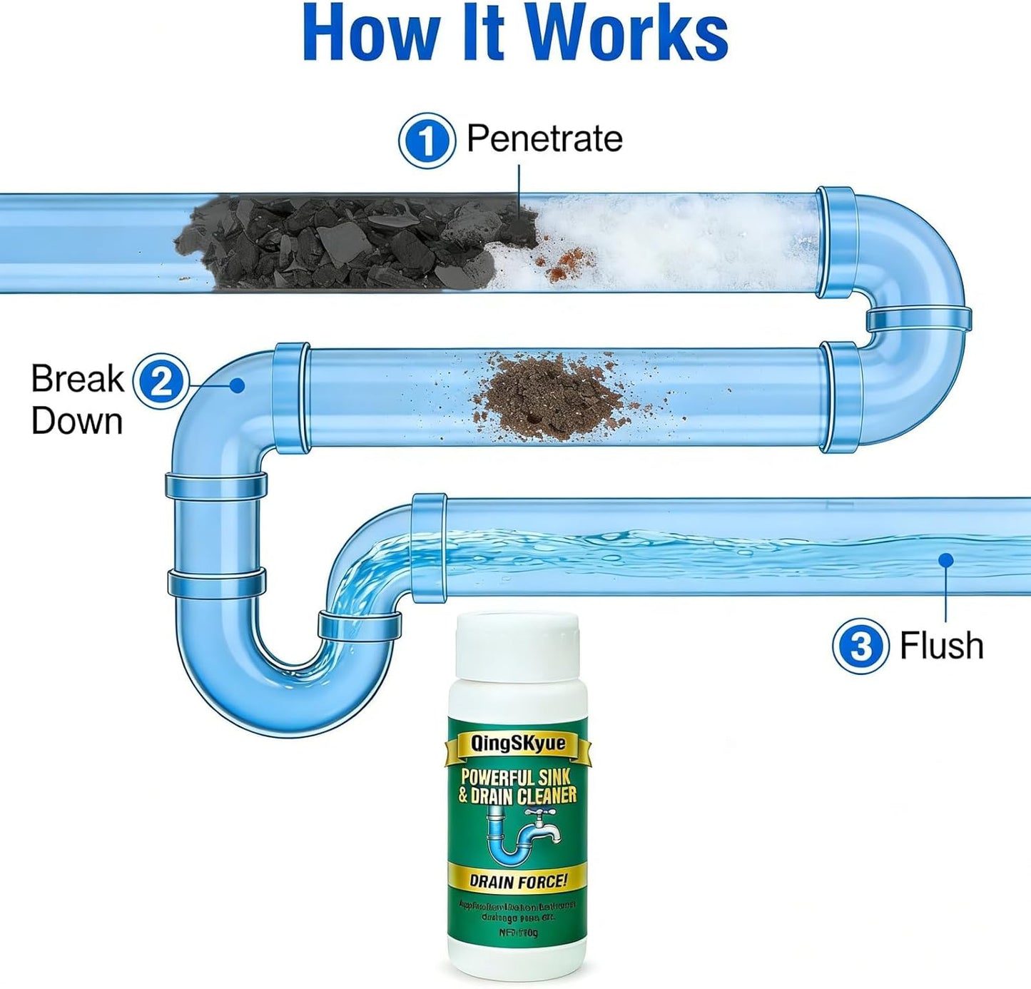 Sink and Drain Cleaner Powder : for Kitchen Bathroom Pipes and Floor sink Drains (2pack)