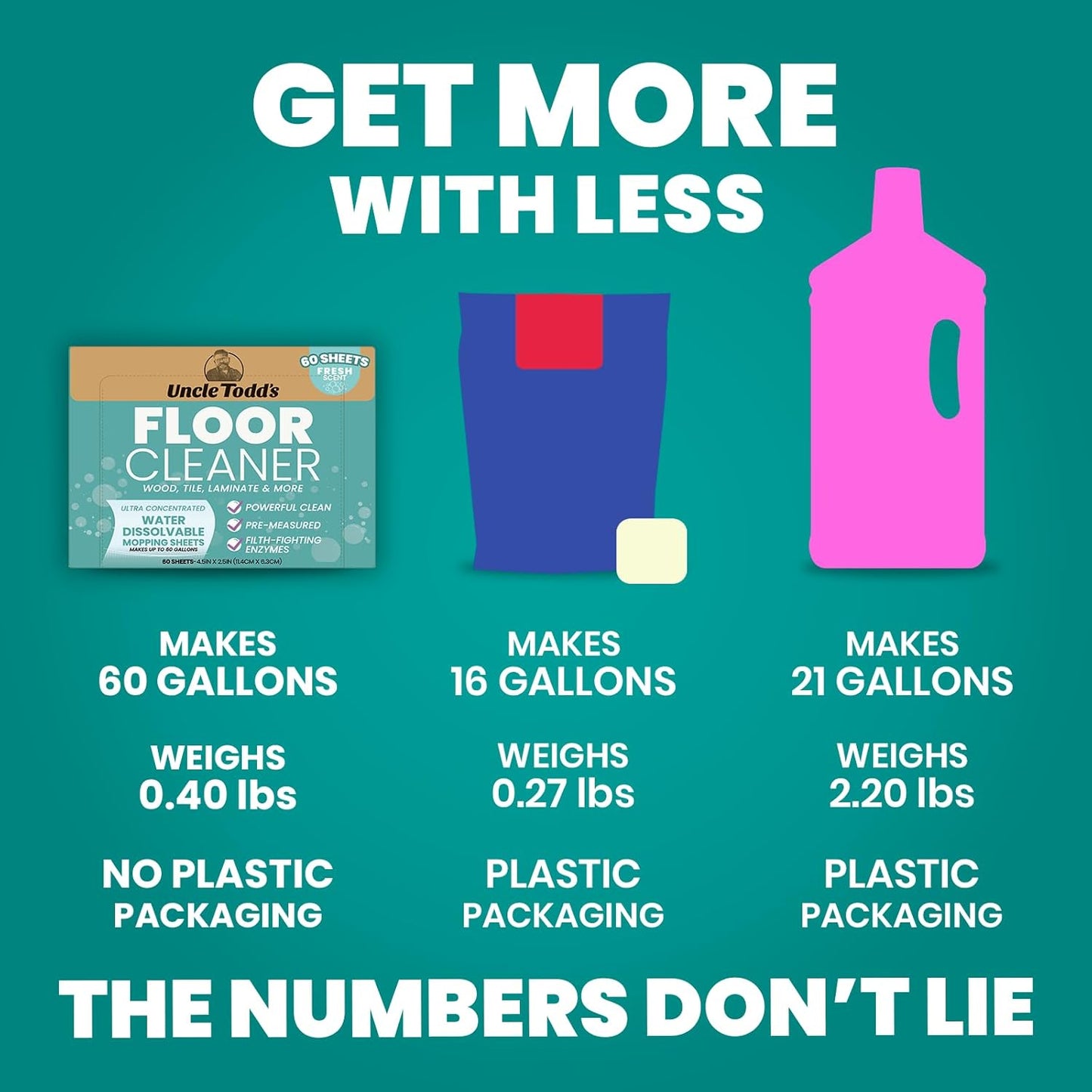 Uncle Todd's Ultra Concentrated Floor Cleaner For Mopping: 30 Natural, 100% Dissolvable Sheets for Mopping – Hardwood & Wood Floor Cleaner with Filth-Fighting Enzymes, Plastic-Free Packaging