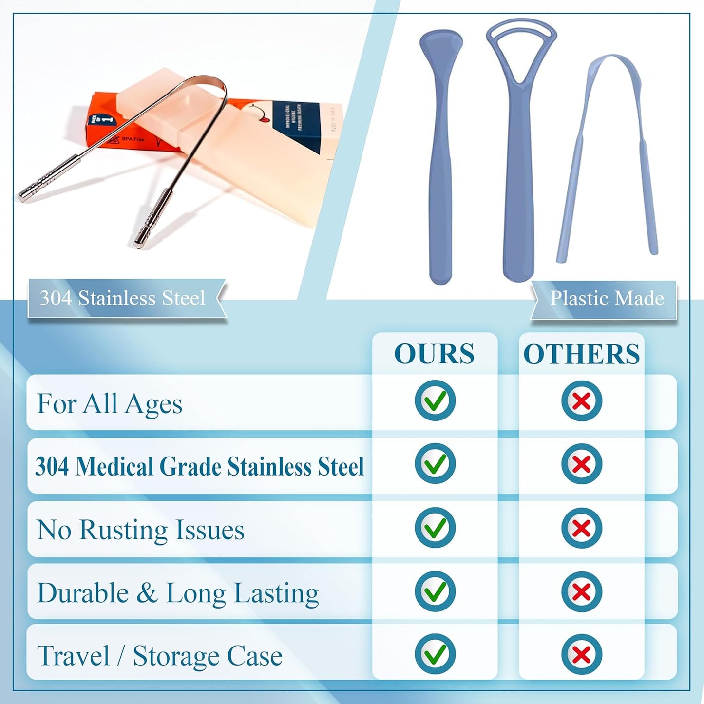 MasterMedi Tongue Scraper for Adults, 100% Stainless Steel Tongue Scrubber for Bad Breath, Easy to Use, Tongue Cleaner for Oral Care & Hygiene (SS Uni|Pack of 2)