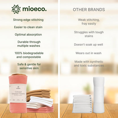 mioeco 20 Pack Reusable Kitchen Paper Towels Washable - Super Absorbent Natural unPaper Towels - Natural Cotton - Reusable, Paperless Kitchen Dish Cloths - 100% Organic