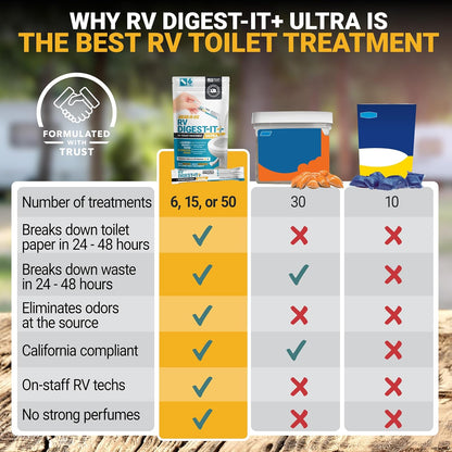 Unique RV Digest-It Plus RV Tank Treatment Pods – 16 Treatments, Breaks Down Waste & Toilet Paper + Eliminates Odors at Source, RV Black Tank Treatment