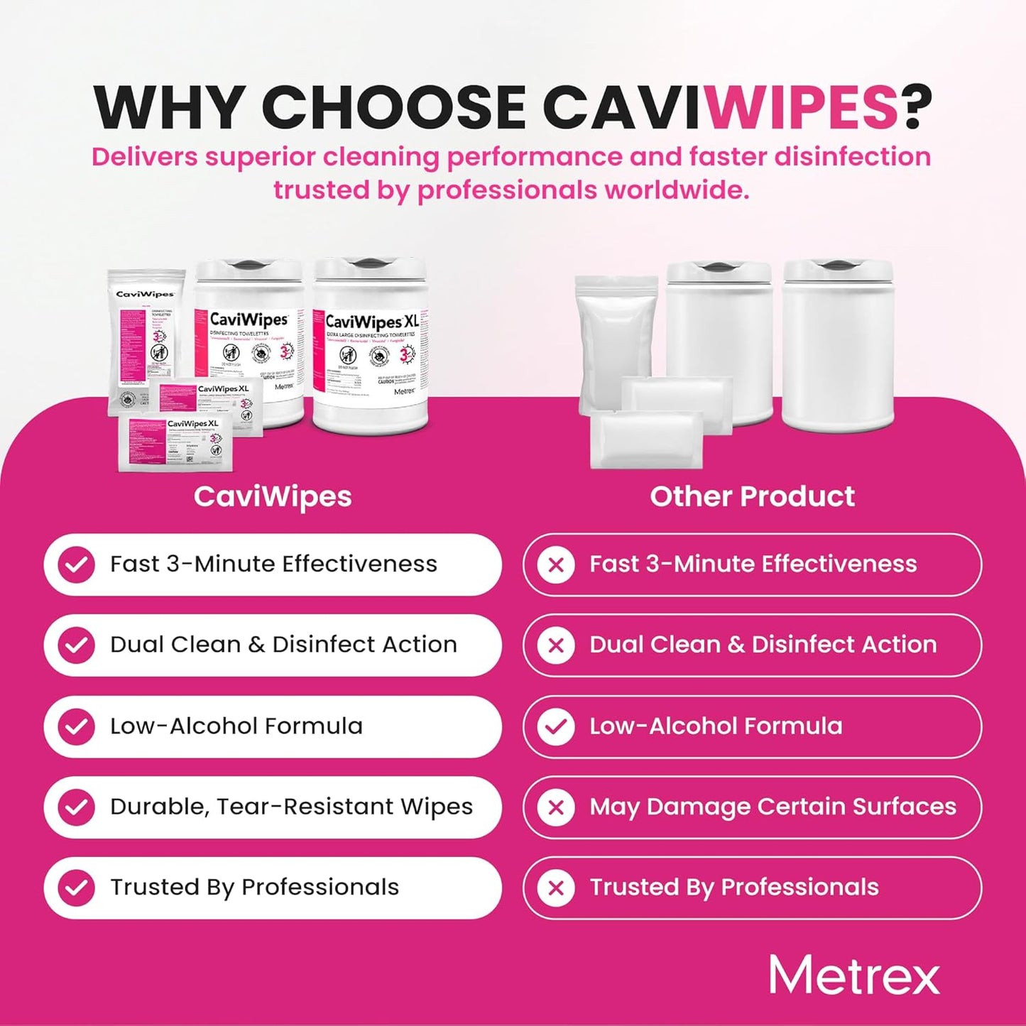 Metrex CaviWipes Disinfecting Towelettes – Durable Non-Woven Disinfecting Wipes for Hard, Non-Porous Surfaces in Healthcare & Laboratory, Pre-Saturated with CaviCide – 45 Wipes/Flat Pack (20 Packs)