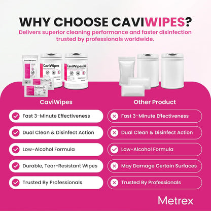 Metrex CaviWipes Disinfecting Towelettes – Durable Non-Woven Disinfecting Wipes for Hard, Non-Porous Surfaces in Healthcare & Laboratory, Pre-Saturated with CaviCide – 45 Wipes/Flat Pack (20 Packs)