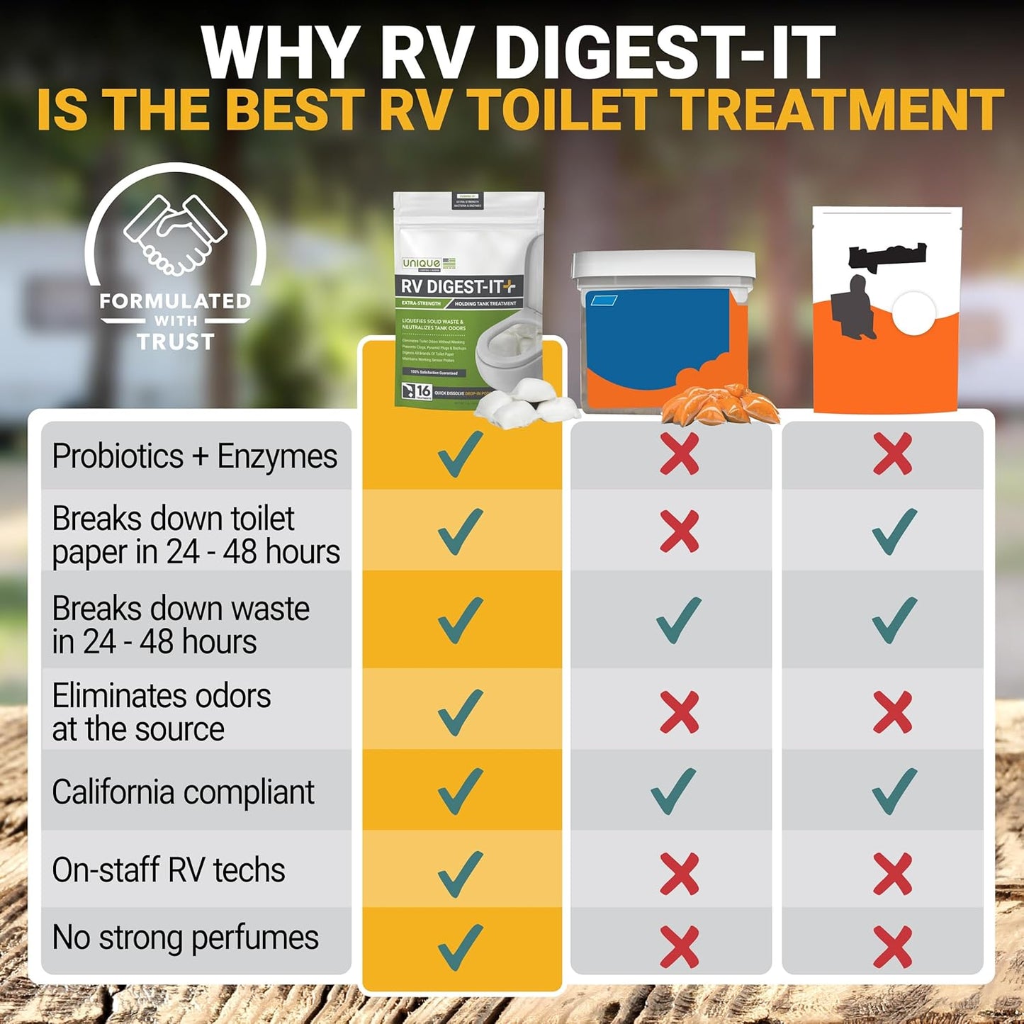 Unique RV Digest-It Plus RV Tank Treatment Pods – 16 Treatments, Breaks Down Waste & Toilet Paper + Eliminates Odors at Source, RV Black Tank Treatment