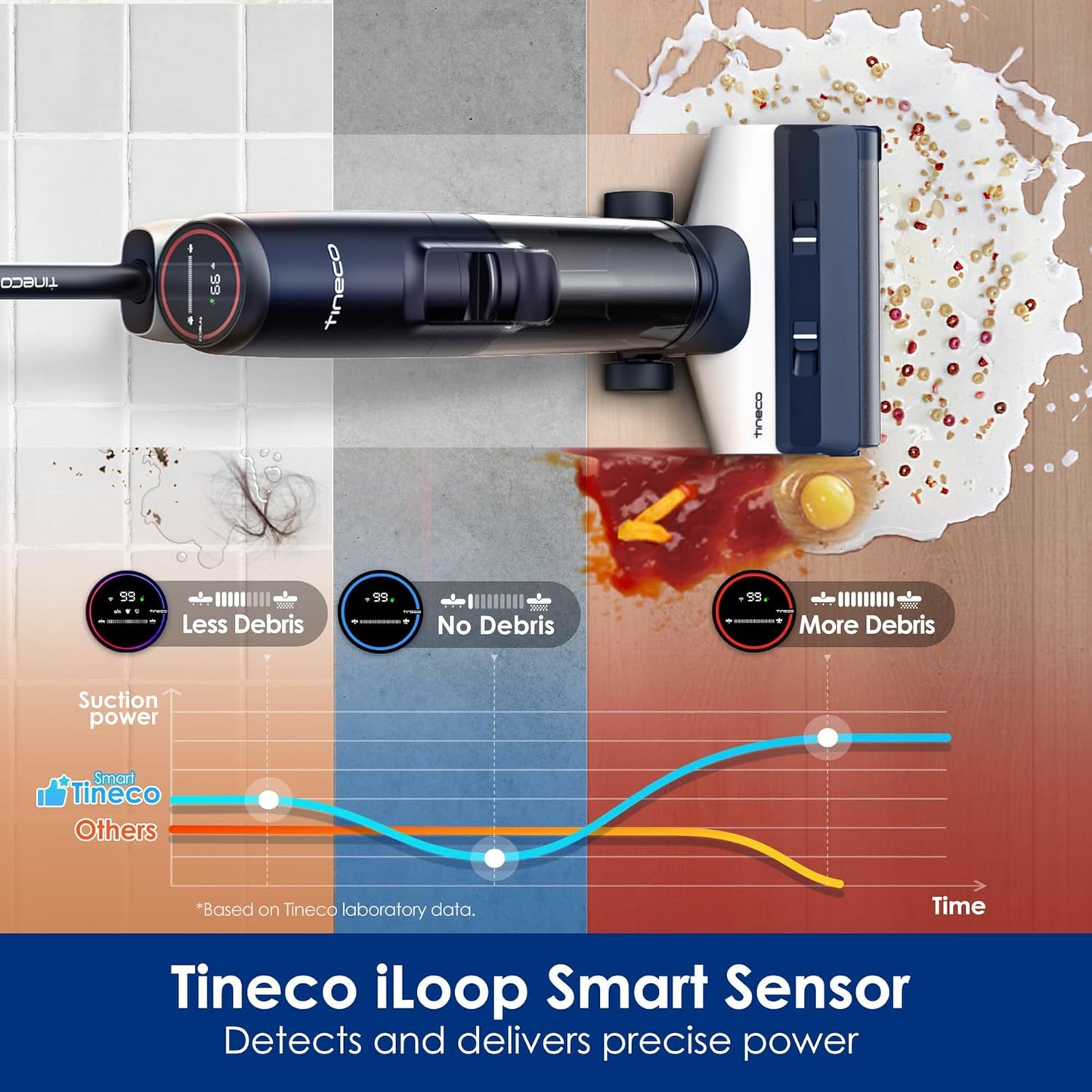 Tineco iFLOOR 5 Breeze Complete Wet Dry Vacuum Cordless Floor Washer, One-Step Cleaning for Hard Floors, Edge Clean, Auto Self-Cleaning, Lightweight & Cordless Design