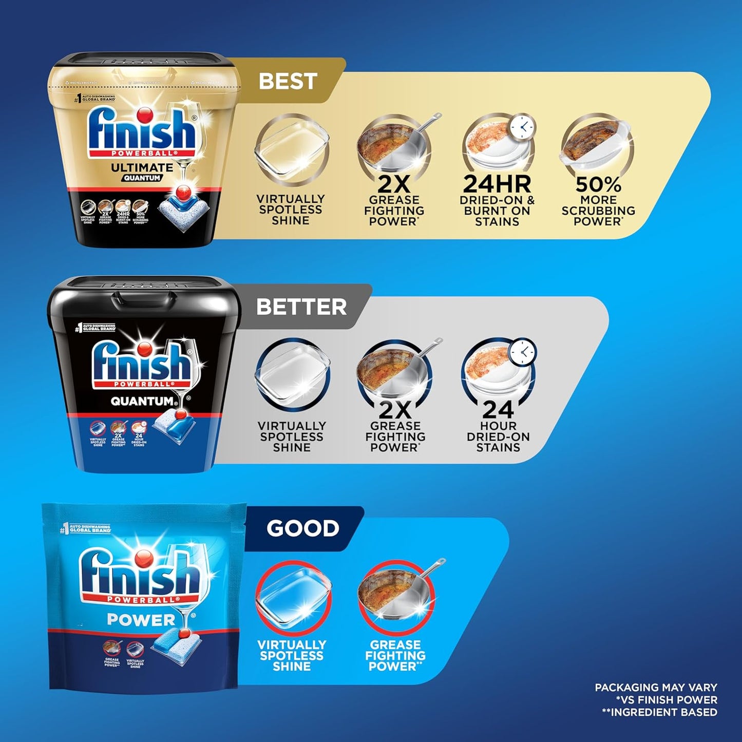 Finish Power Dishwasher Pods, No Pre-Rinse Dishwasher Detergent Soap For Deep Clean & Shine with Degreasing Power, 43 Count