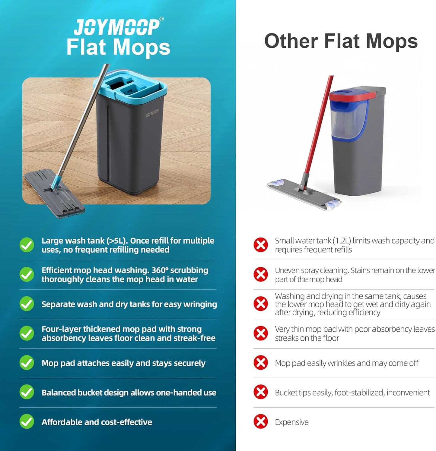 JOYMOOP Microfiber Flat Mop and Bucket System, Mops for Floor Cleaning and Wall Cleaner, Hardwood, Tile, Laminate, Vinyl Floors, Smooth Walls, and Glass Windows - 50" Flat Mop+1 Microfiber Pad[White]