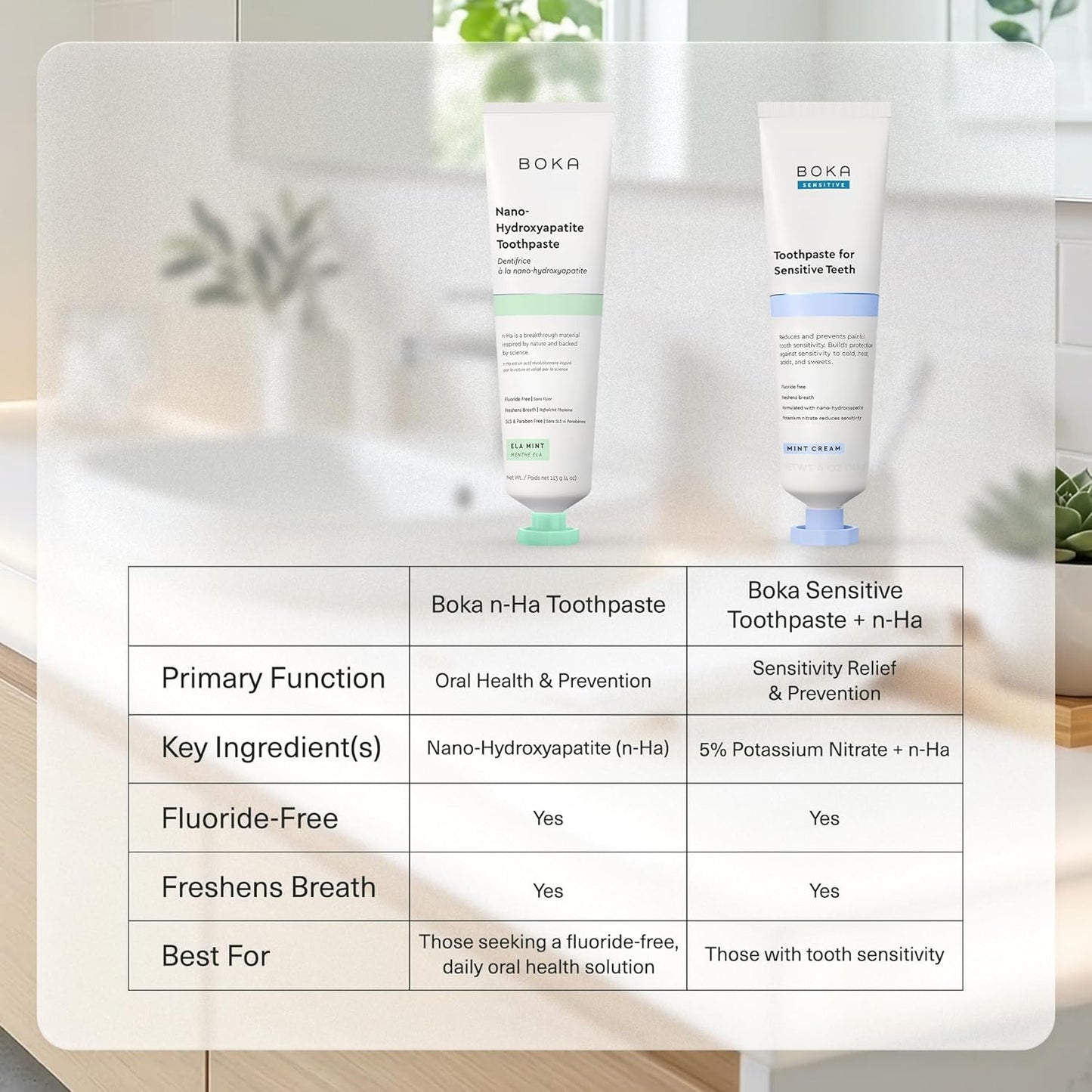 Boka Fluoride Free Toothpaste, Nano Hydroxyapatite Toothpaste, Appropriate for Sensitive Teeth, for Adult, Kids Oral Care - Whitening* Refresh Mint, 1.3 Fl Oz 2Pk US Manufactured