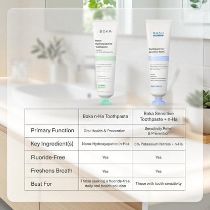 Boka Fluoride Free Toothpaste, Nano Hydroxyapatite Toothpaste, Appropriate for Sensitive Teeth, for Adult, Kids Oral Care - Whitening* Refresh Mint, 1.3 Fl Oz 2Pk US Manufactured
