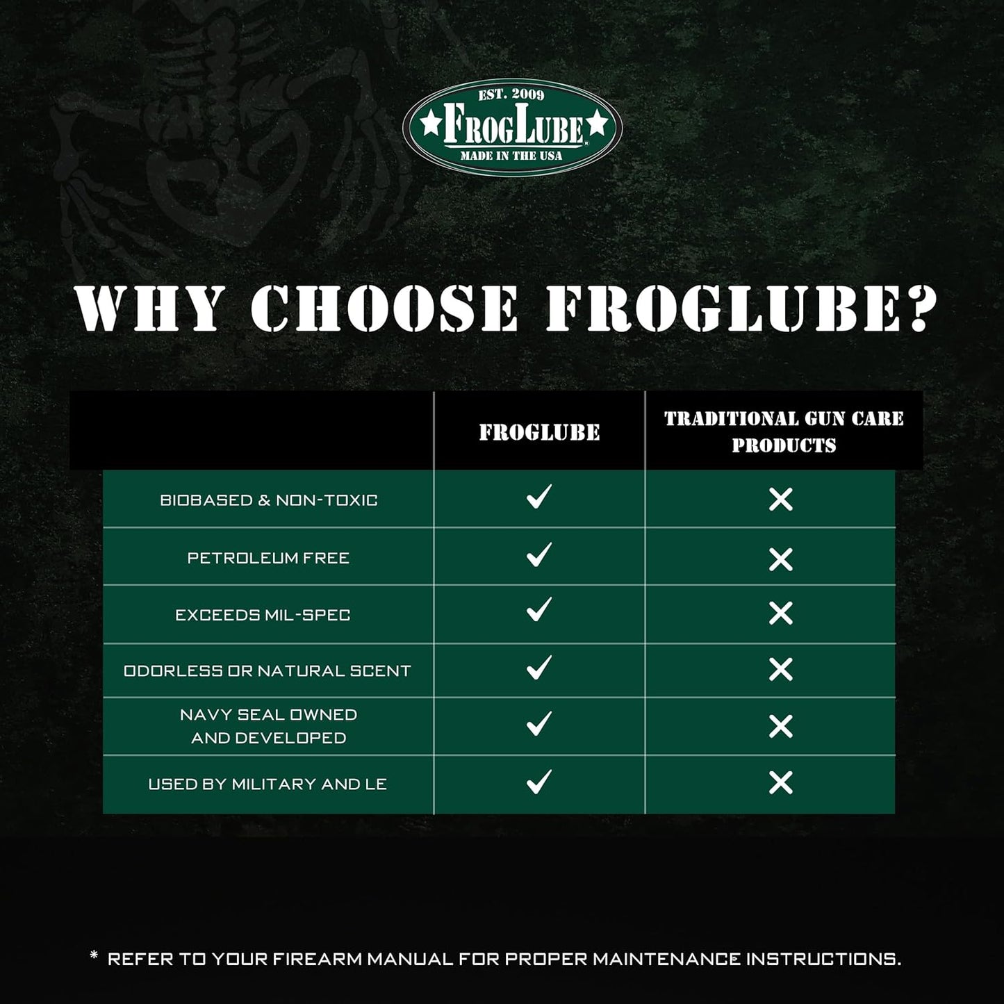 FrogLube C+LP Kit - Gun Lube and Cleaning Kit - Concentrated Gun Cleaning Spray for Heavy Carbon, Fouling, & Build Up - Metal Bonding Gun Lubricant Paste - Long-Lasting Lubrication & Protection