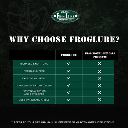 FrogLube C+LP Kit - Gun Lube and Cleaning Kit - Concentrated Gun Cleaning Spray for Heavy Carbon, Fouling, & Build Up - Metal Bonding Gun Lubricant Paste - Long-Lasting Lubrication & Protection