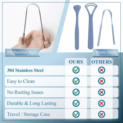 MasterMedi Tongue Scraper for Adults, 100% Stainless Steel Tongue Scrubber for Bad Breath, Easy to Use, Tongue Cleaner for Oral Care & Hygiene (SS Uni|Pack of 2)