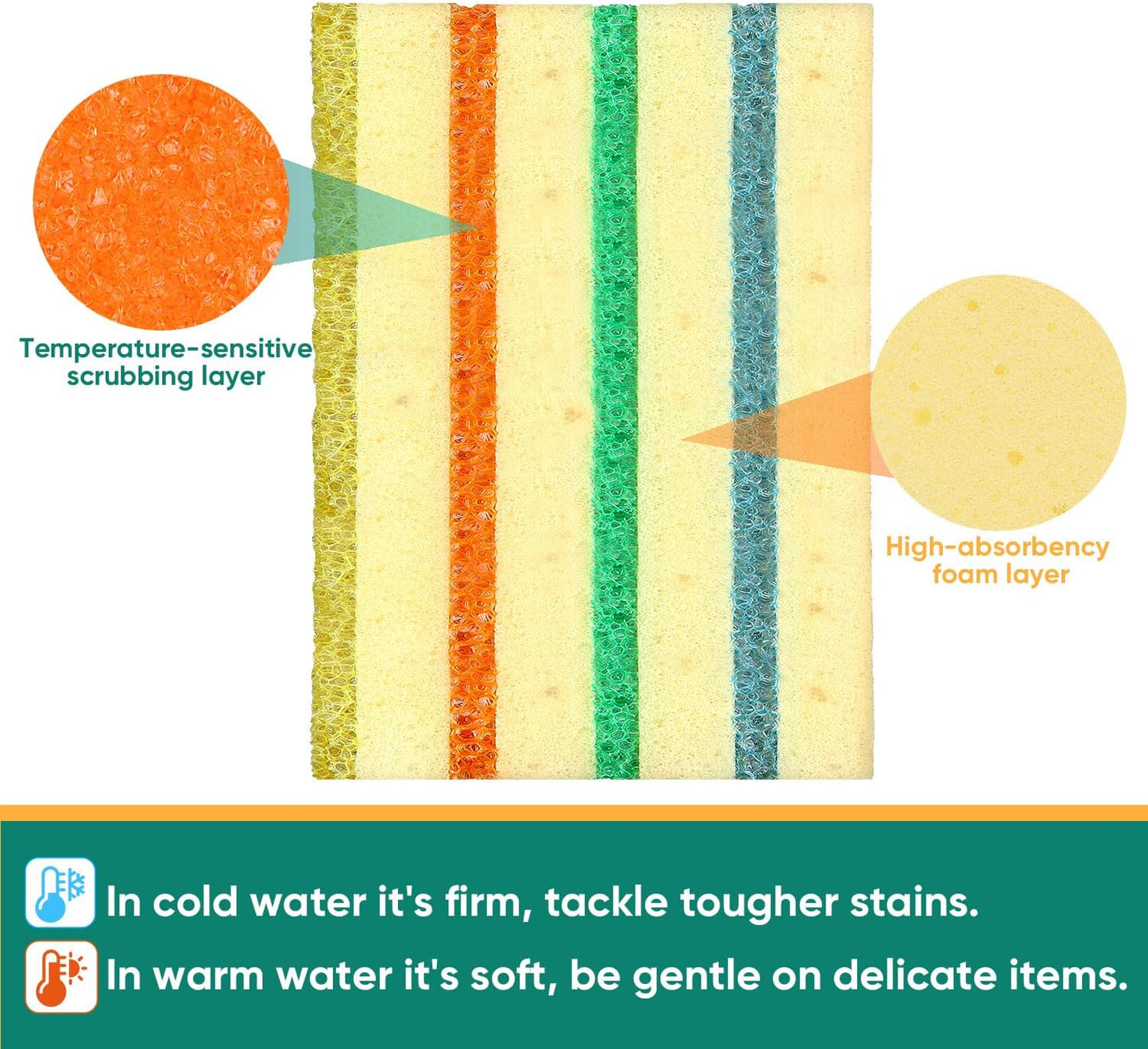 LAUNDRYLUX Scrub Sponge, Dual-Sided Temperature-Responsive Scrubber - Non-Scratch - Multipurpose Dish Sponges for Kitchens, Bathrooms, and Outdoor Use - 3 Pack