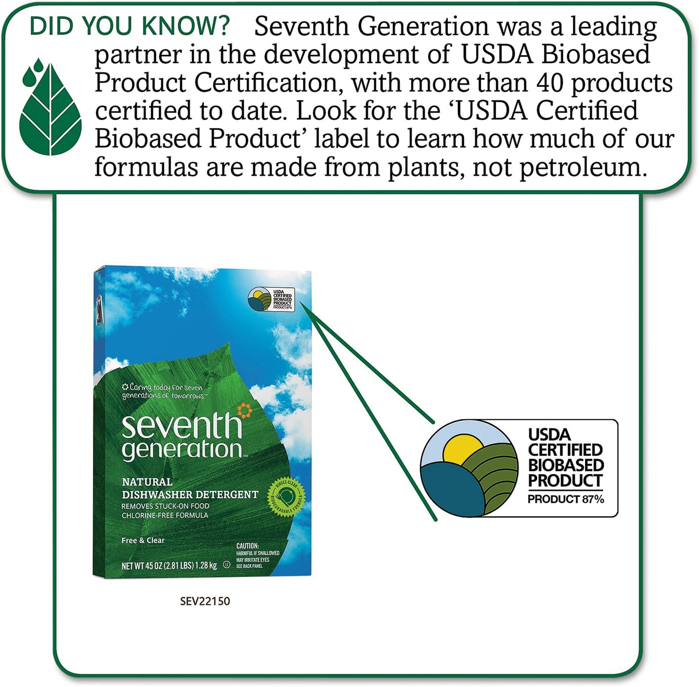 Seventh Generation Dishwasher Detergent Powder 2-Pack + Rinse Aid, Free & Clear, Biodegradable, Plant-Based & Fragrance-Free, Septic Safe
