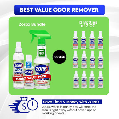 ZORBX Unscented Odor Eliminator for Strong Odor 2 Fl Oz Pack of 5 - Used in Hospitals & Healthcare Facilities - Advanced Formula, Fast-Acting Odor Remover Spray for Dog, Cat, House & Carpet