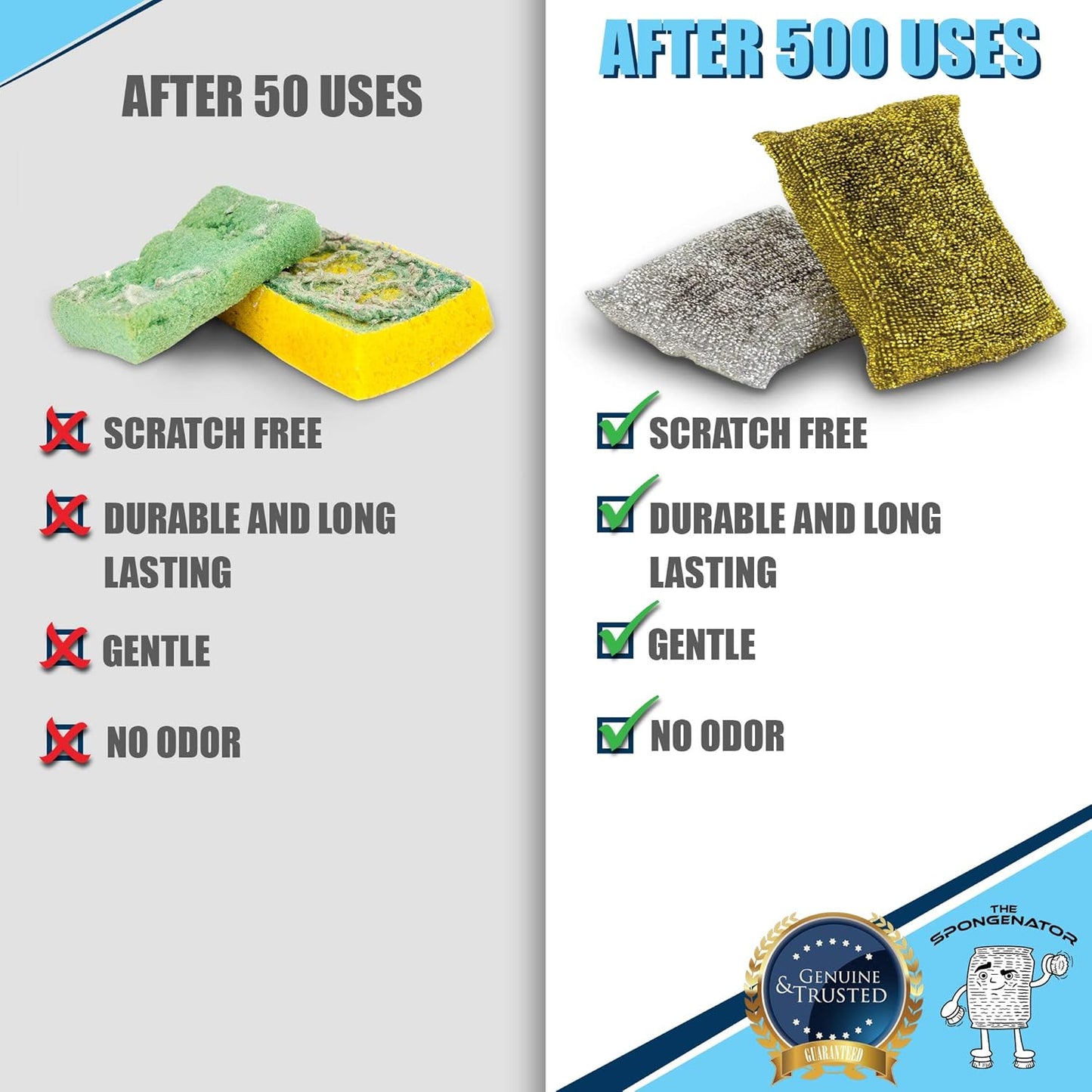 SPONGENATOR Kitchen Scrubbing Sponges - Heavy Duty Non Scratch Scrubbing Cleaner Sponges in 2 Colors - Multi Surface Non Metal Dish Scouring Scrubbers for Fast Cleaning (Gold & Silver, 6)