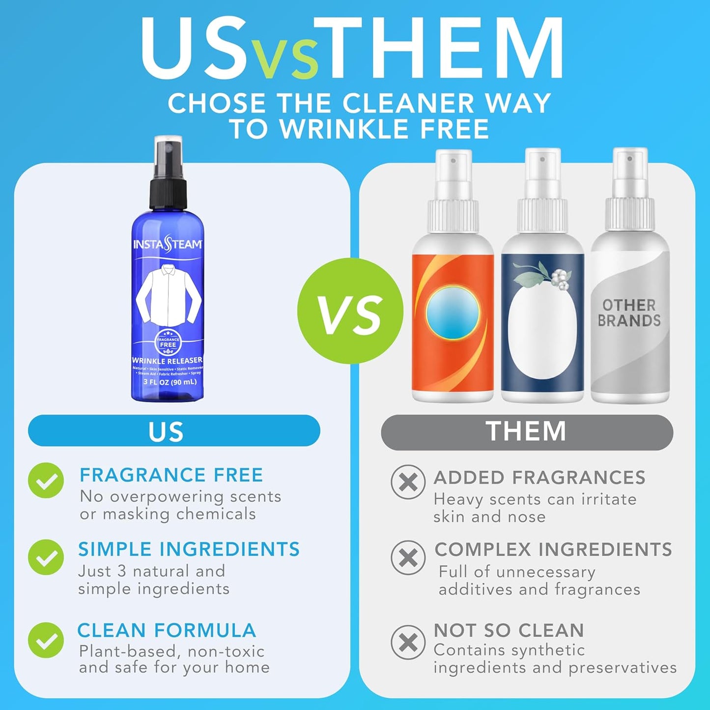 Clothes Wrinkle Release Spray Travel Size - Fragrance Free Wrinkle Release Mist - Fabric Deodorizer, Fabric Softener, & Anti Static Spray - Travel Essentials 3 Fl Oz (Pack of 1)