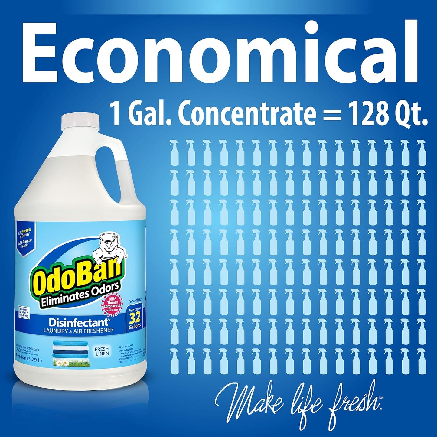 OdoBan Ready-to-Use Disinfectant and Harsh Aroma Eliminator, Cleaner and Fabric/Air Freshener, Set of 2, 14.6 Ounce 360-Degree Continuous Spray and 32 Ounce Trigger Spray, Fresh Linen Scent