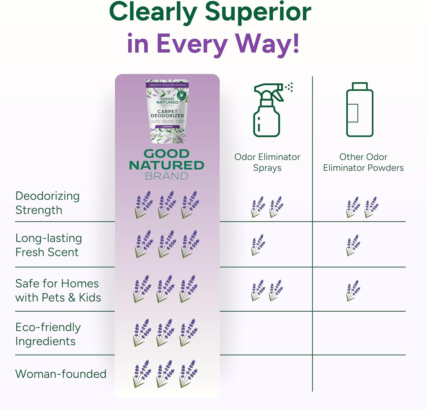 Good Natured Brand | Carpet Deodorizer & Freshener Powder | 31 oz Pet Odor Eliminator for Strong Odor & Pet Urine | Fresh Natural Lemon Scent | Safe for Homes with Pets