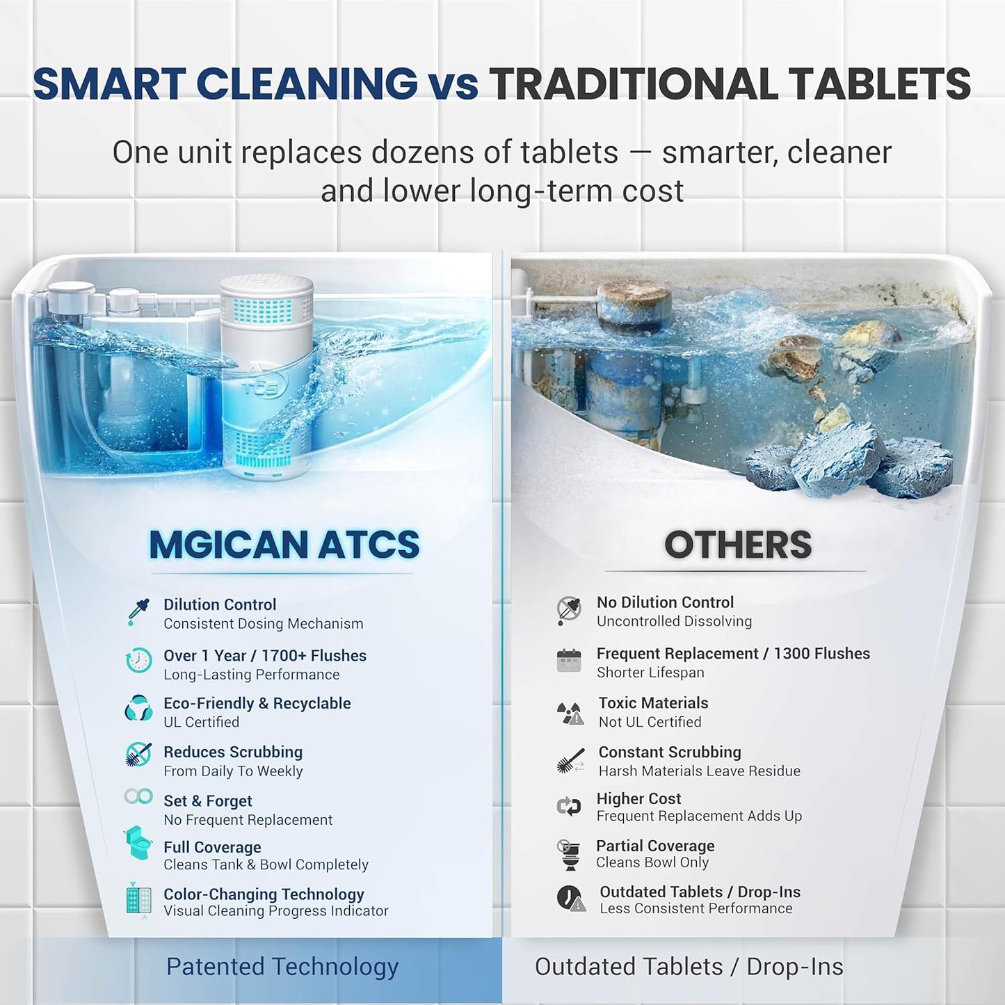 MGICAN Patented Automatic Toilet Bowl Cleaner System (ATCS) 1700+ Flushes - Non Toxic Toilet Bowl Cleaners for Hard Water Stains - UL-Certified Toilet Cleaner 1 Year Supply (1 Pack)