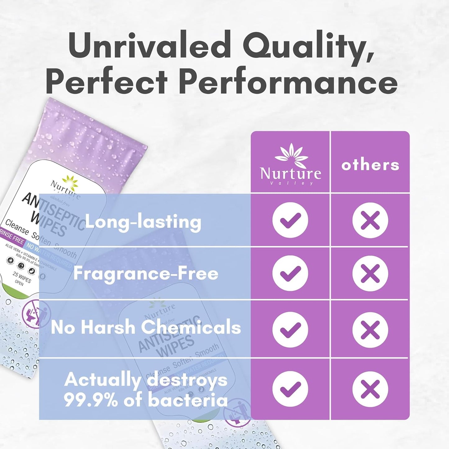 XL Individually Wrapped Nurture Antibacterial Body & Hand Wipes | Alcohol-Free Antiseptic Wet Disinfecting Towelettes for Germ Removal, Sanitizing Hands |Cleaning Cloths| Adults & Baby| Thick & Strong