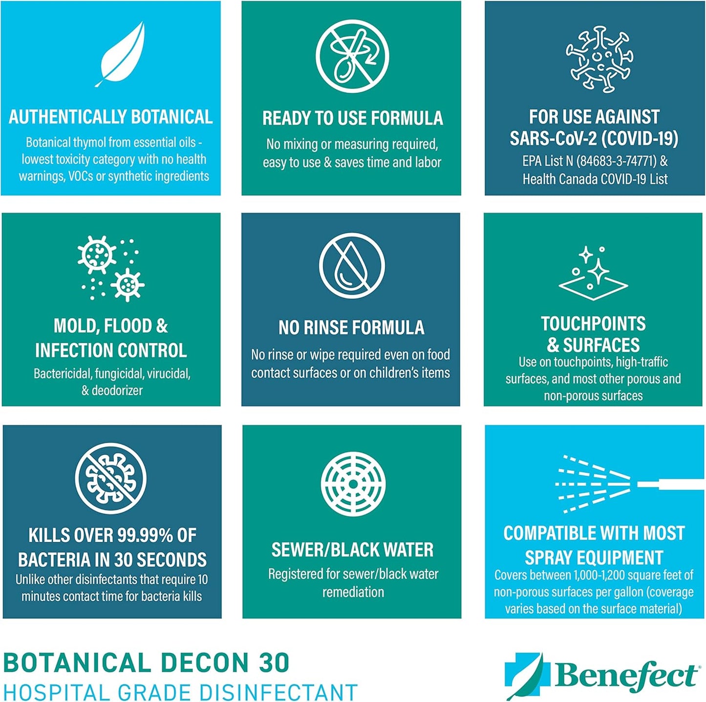 Benefect Botanical Decon 30 Disinfectant Cleaner, 4 oz. Spray Bottle, Light Lemon & Thyme Scent, Hospital Grade Disinfectant, Kills Over 99.99% of Germs, Safe for Food-Contact Surfaces (Pack of 4)